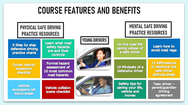 Life Saving Defensive Driving For New, Young and Other Drivers   (A Self-Practice Defensive Driving Course)