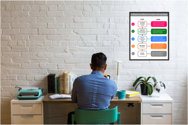 5 Simple Effective Problem Solving Steps Chart - Digital Download