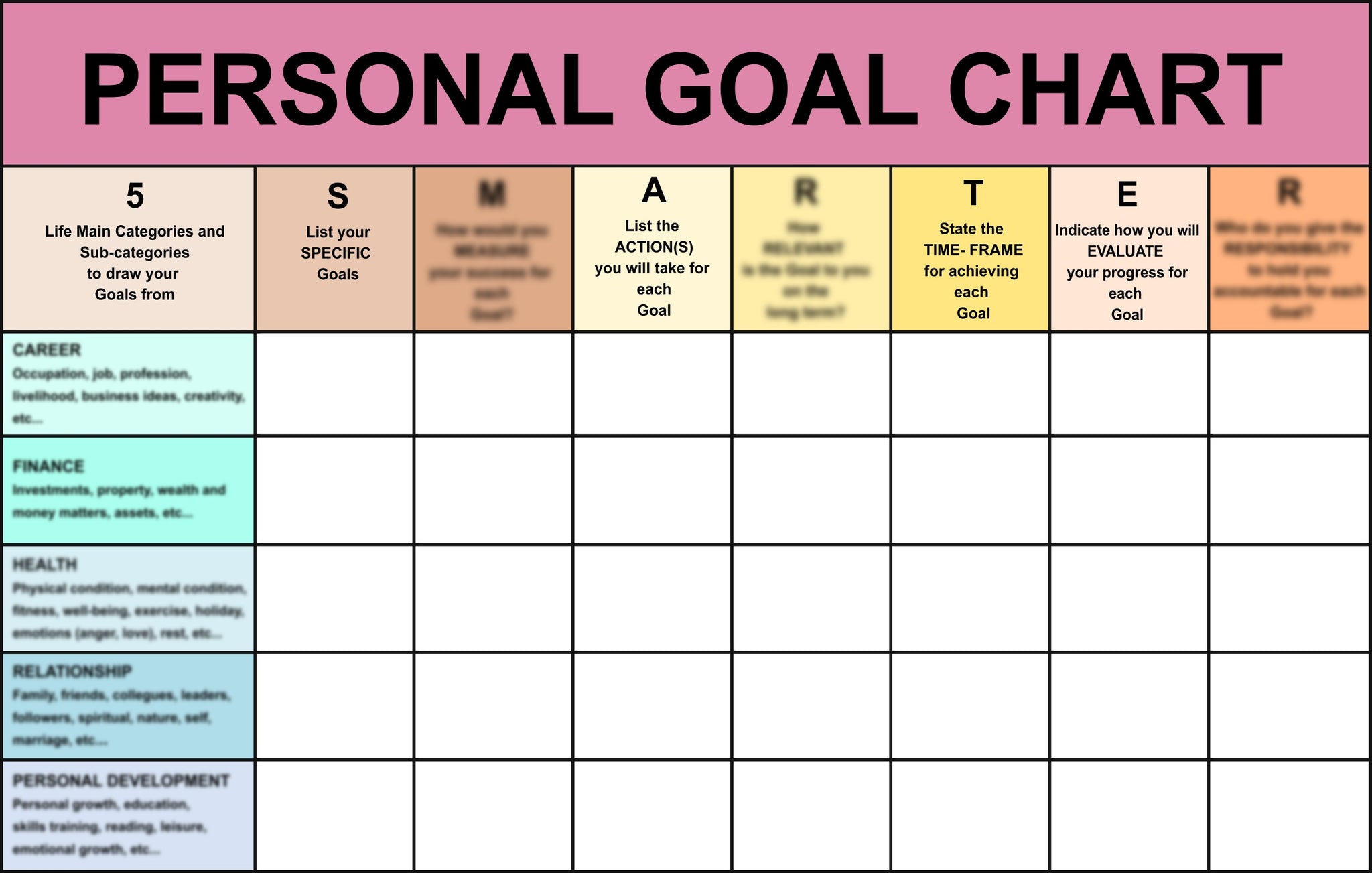 SMARTER PERSONAL GOAL CHART