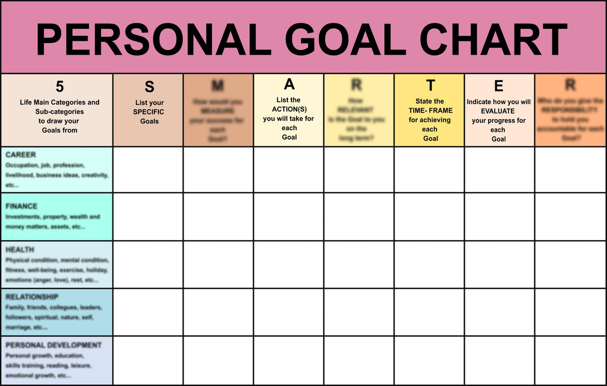 Distance Goals Chart SMARTER PERSONAL GOAL CHART – Health and Safety Assistant