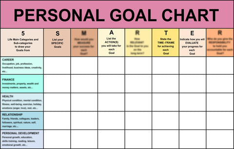 SMARTER PERSONAL GOAL CHART