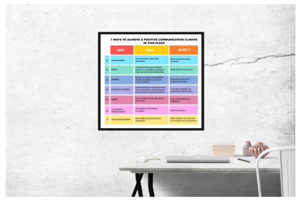 7 WAYS TO ACHIEVE A POSITIVE COMMUNICATION CLIMATE IN THIS PLACE (CHART)